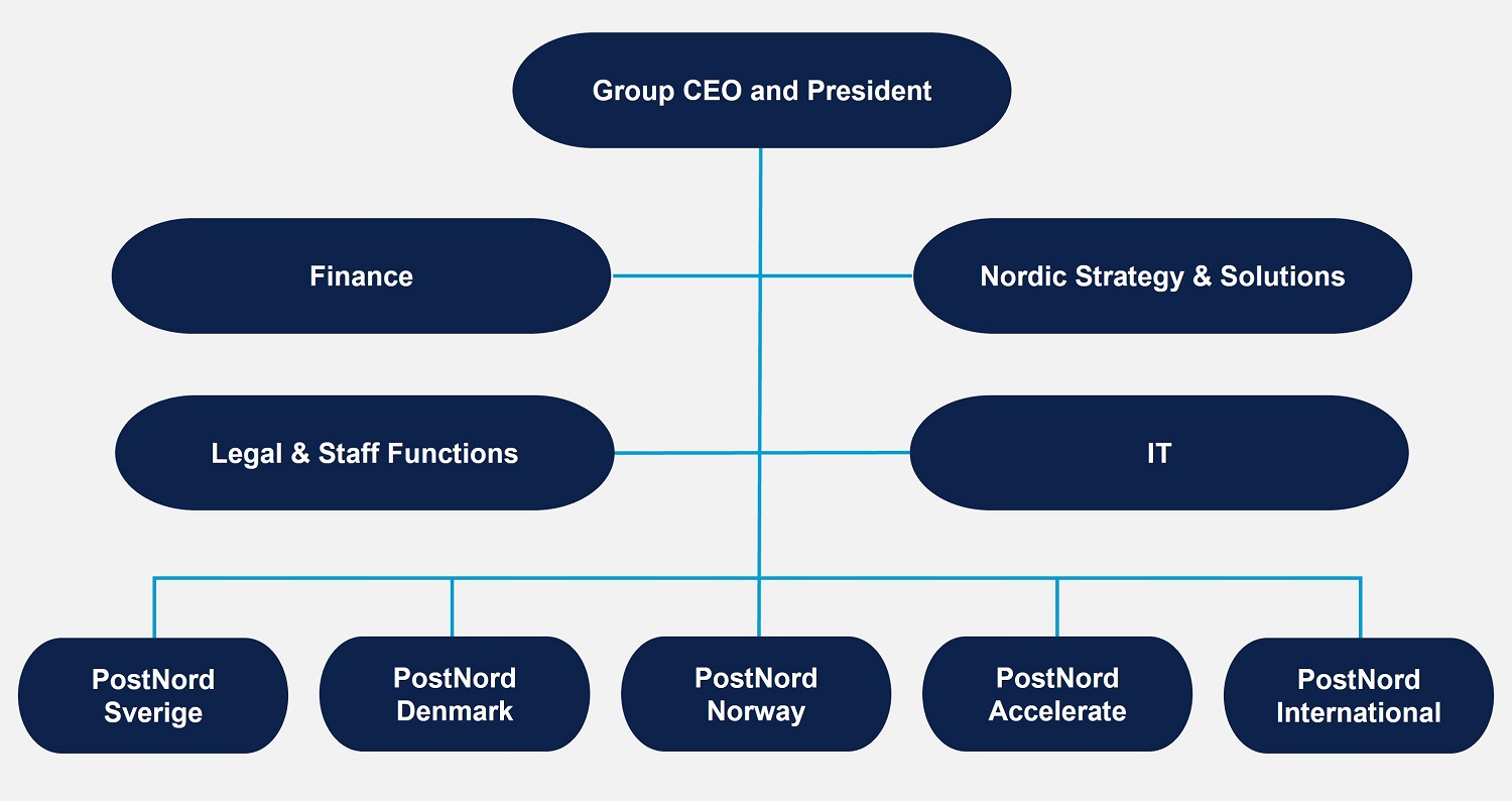 organization_2023_april_EN_1500x794.jpg